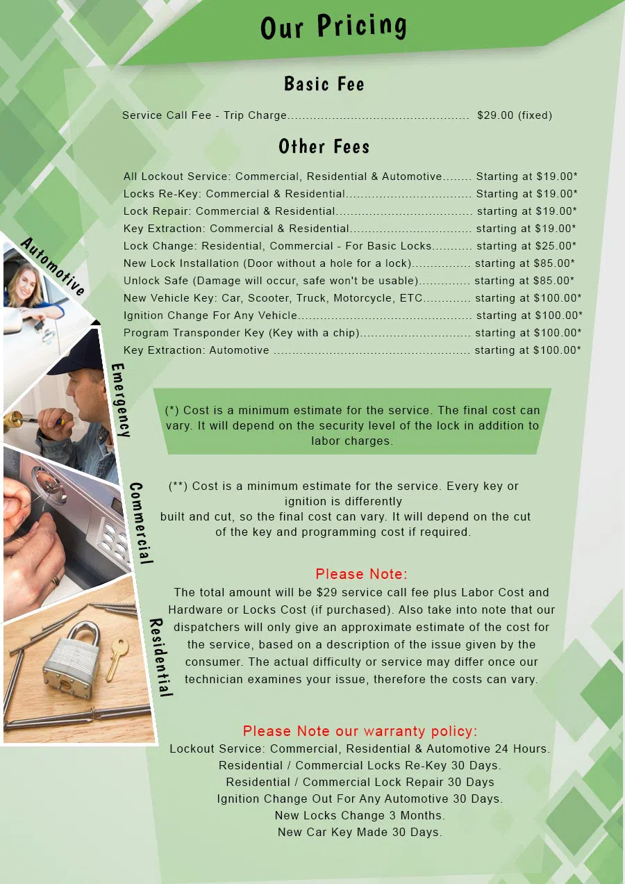 Atlantic Locksmith Store Puyallup, WA (866) 298-8960